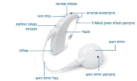 naida q90-parts