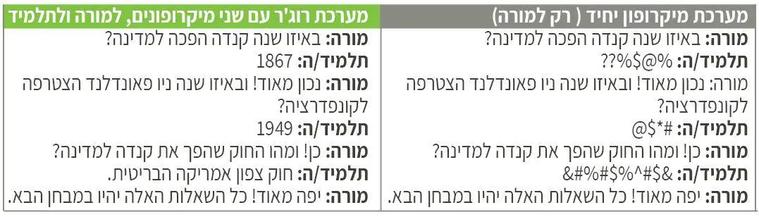 רוגר מבית פונאק